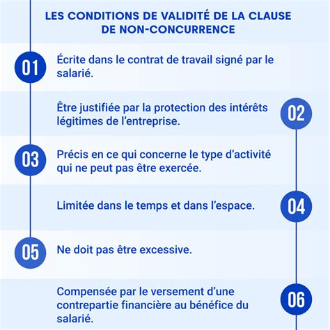 Modèle Clause De Non Concurrence Contrat Commercial