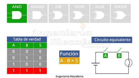 Que Son Las Compuertas Lógicas Y Como Funcionan