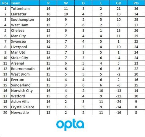 Molly Garrett News Premier League Table Last Season