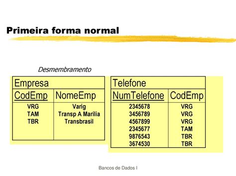 Formas Normais Em Banco De Dados LIBRAIN