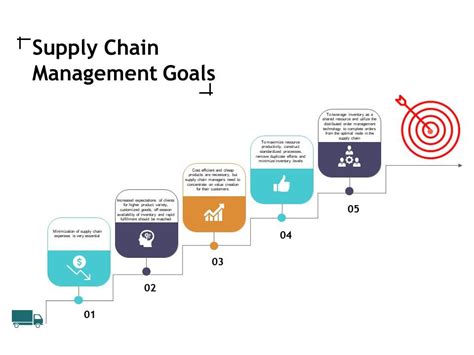 Supply Chain Management Goals Ppt Slides Diagrams Powerpoint