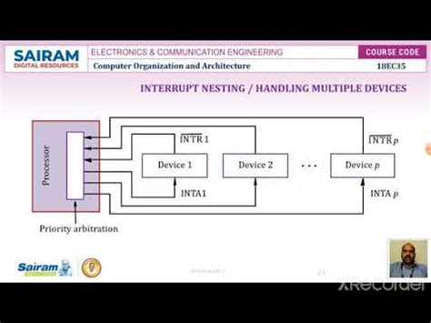 Lecturevideo 18EC35 Module 3 I O Organization Interrupt Handling