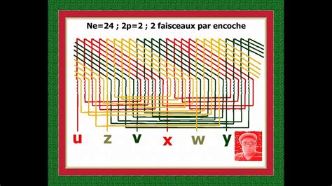 Comment Faire Un Sch Ma De Bobinage Bobinage A Deux Faisceaux Par