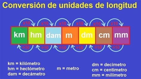 Como Convertir 100 Km H A M S Online Aria Database