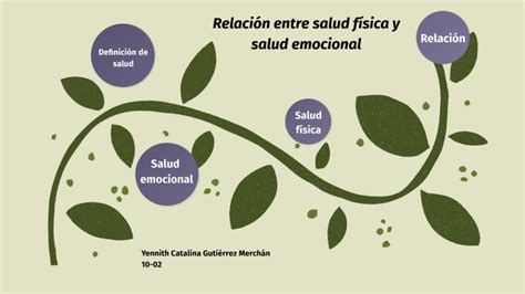 RELACIÓN ENTRE SALUD FÍSICA Y EMOCIONAL by Laura Jimena Gutiérrez Merchán