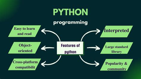 Features Of Python Programming Spark Databox