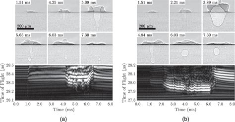 Figure From In Situ Characterization Of Laser Generated Melt Pools