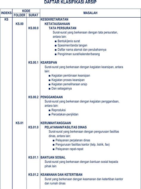 Contoh Sistem Wilayah Homecare24