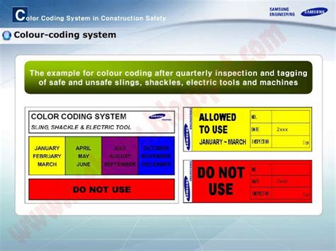 Hse Professionals Colour Coding System