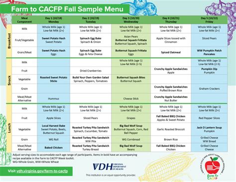Farm To Cacfp 2021 Toolkit Child And Adult Care Food Program
