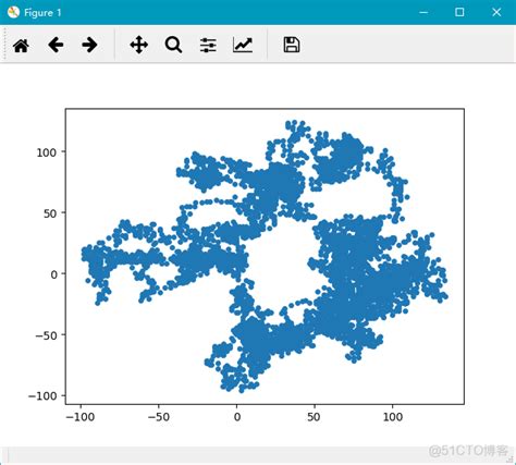 谈谈python实战数据可视化之matplotlib模块 基础篇 51cto博客 Python数据可视化之matplotlib实践