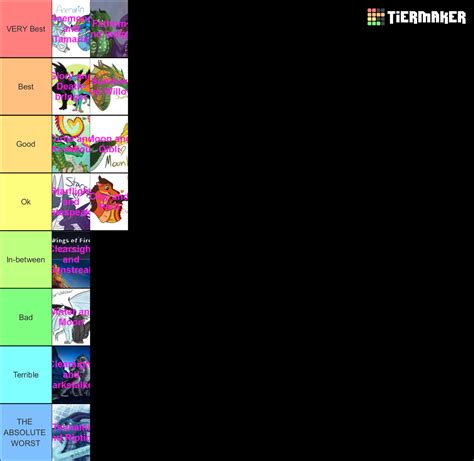 Wings Of Fire Ships Tier List Community Rankings Tiermaker