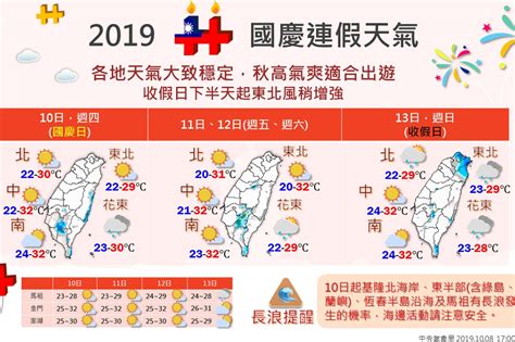 國慶連假4天陽光普照 下周冷氣團來襲將變天 上報 焦點