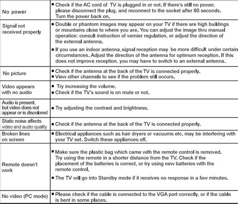 Television Instruction Manual Error Codes