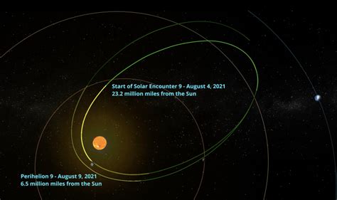 Parker Solar Probe