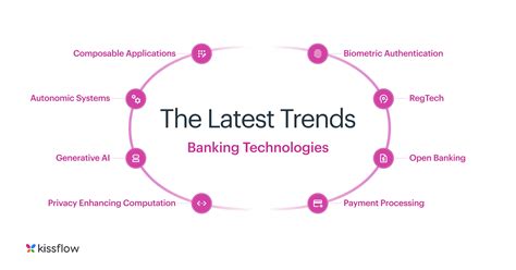 15 Banking Technology Trends To Watch Out For 2024