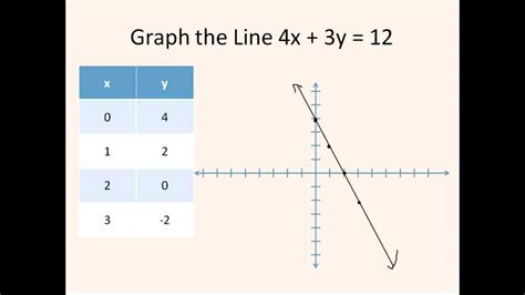 Graphing Using A Table Of Values Worksheets