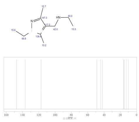 Ethyl Ethyl Dimethyl H Pyrazol Ylmethyl Amine Wiki