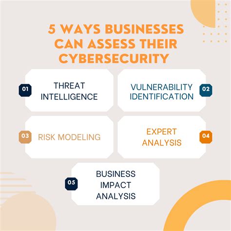 Ways Businesses Can Assess Their Cybersecurity