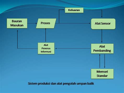 Manajemen Produksi And Operasi