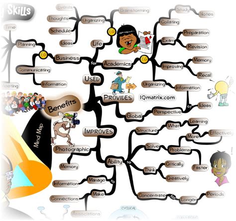 How To Develop Your Mind Mapping Study Skills To Improve Your Grades