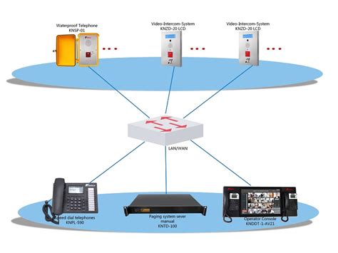 Telephone Systems Voip Pbx Suppliers Kntech