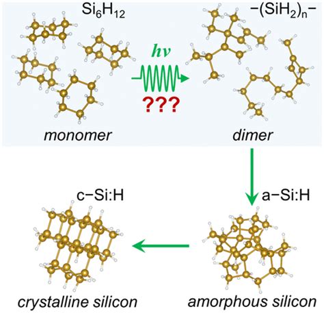 Unraveling Photodimerization Of Cyclohexasilane From Molecular Dynamics