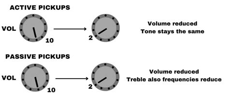 Active Vs Passive Guitar Pickups Which Are Best For You Pro Sound Hq