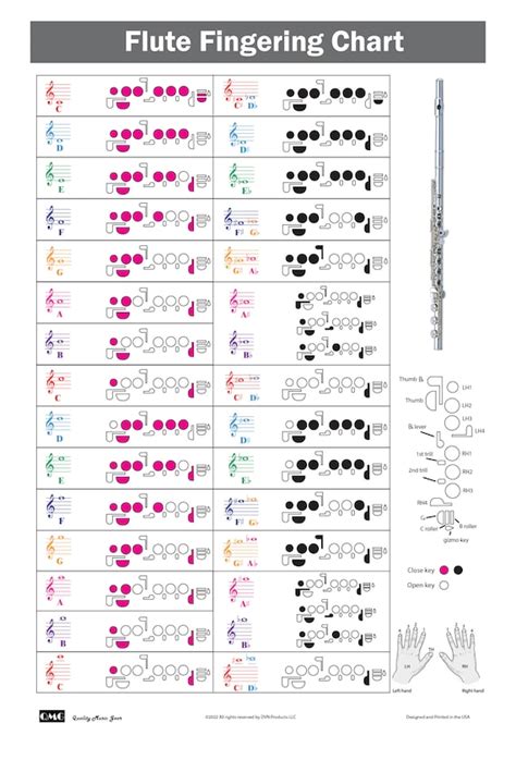 Flute Fingering Chart And Flashcards StepWise Publications:, 47% OFF