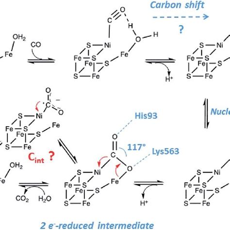 Main Reactions Used During Fischer Tropsch Process 10 H 2 CO Ratio