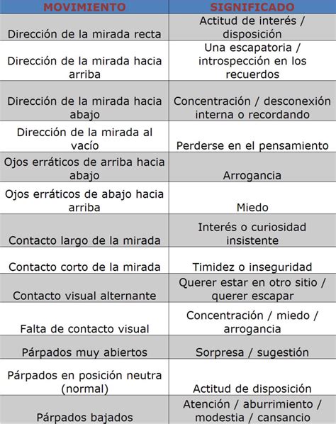 El Lenguaje De Los Ojos