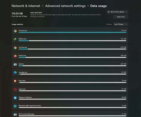 A Step By Step Guide To Monitoring Data Usage On Windows 11 And Windows 10