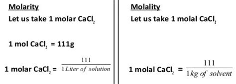 Differences between Molar Solution and Molal Solution - QS Study