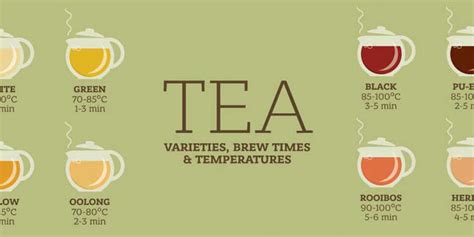 Tea Steeping Time - Know Your Tea - World Tea Directory