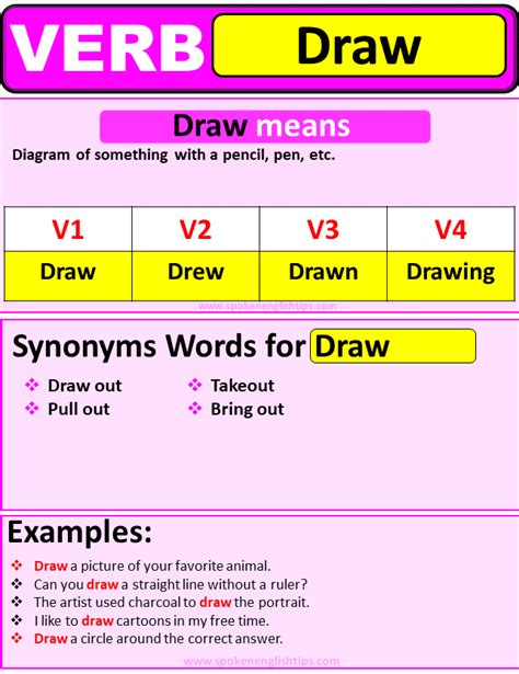 Looking For Past Tense For Drawing Here I Have Covered All Draw Verb