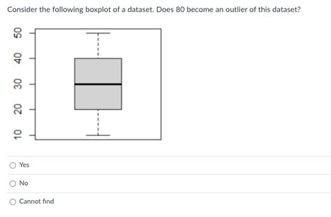 Solved Consider The Following Boxplot Of A Dataset Does 80 Chegg