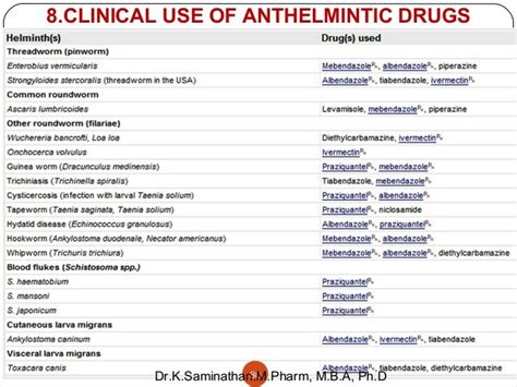 8.ANTHELMINTIC DRUGS