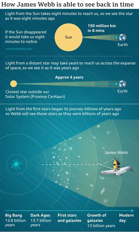 Galaxy Jades Gs Z Insights From Nasas James Webb Space Telescope