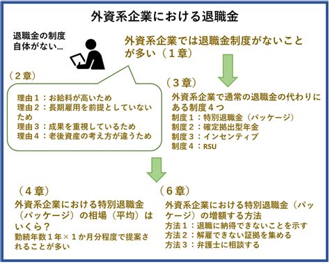 外資系企業では退職金制度がない！？4つの理由と退職金に代わる制度 外資系労働者特設サイトbyリバティ・ベル法律事務所