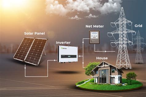 On Grid Solar On Grid Solar System On Grid Solar System In Pakistan