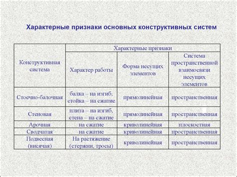 Несущий остов здания - презентация онлайн