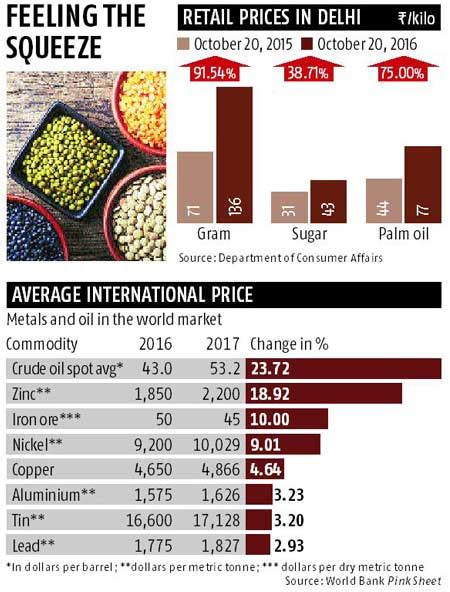 Pulses Metals Fuel May Play Spoilsport In Cooling CPI Inflation