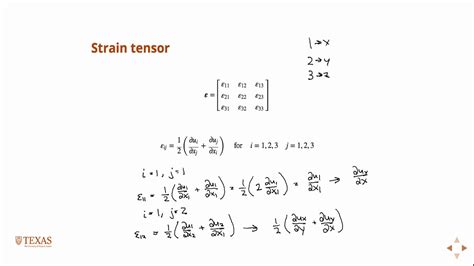 Fluid Mechanics Lesson D The Strain Rate Tensor Off