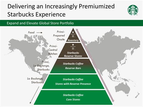 Starbucks at Goldman Sachs Global Retailing Conference Presentation - Starbucks Corporation ...