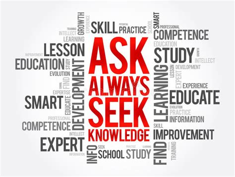 Ask Always Seek Knowledge Word Cloud Education Business Concept