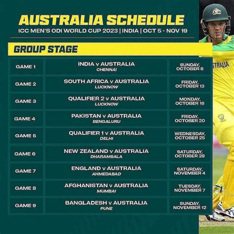 Australia Cricket Schedule To Cricket Madel Roselin