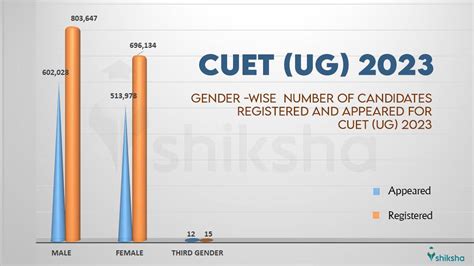 Cuet Cut Off College Course Wise Cutoff Marks For Bhu Du Jmi