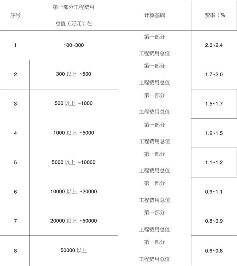 建设单位管理费取费标准 word文档免费下载 亿佰文档网