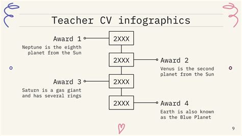 Special Education Teacher CV Infographics | Google Slides