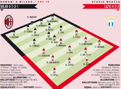 GdS Probable XIs For Milan Vs Lazio Pioli Expected To Make Four Changes